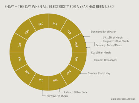 UI electrification of society