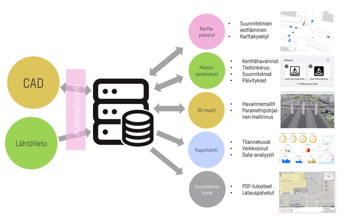 yhteisen tietovaraston hyödyntäminen Sweco