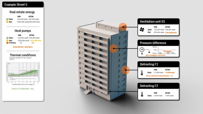 Maintaining the energy efficiency of buildings - Sweco