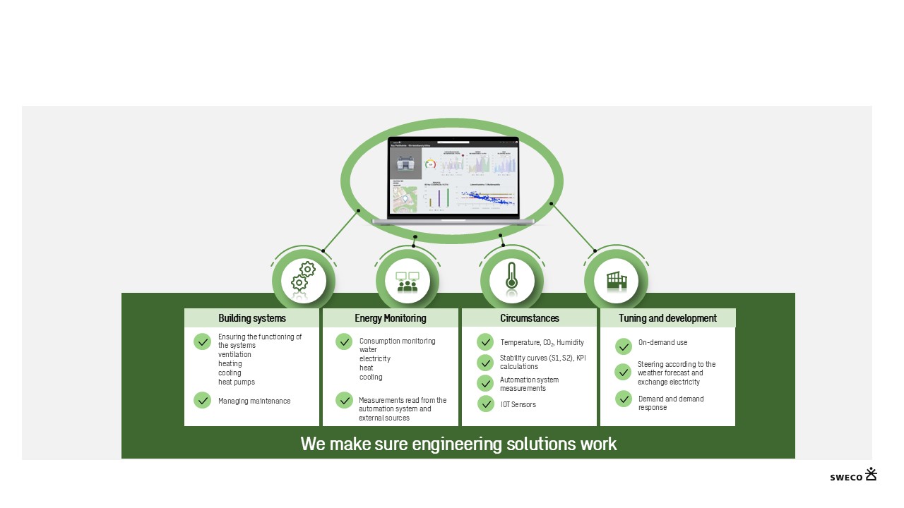Image of the requirements for a functional, energy-efficient building