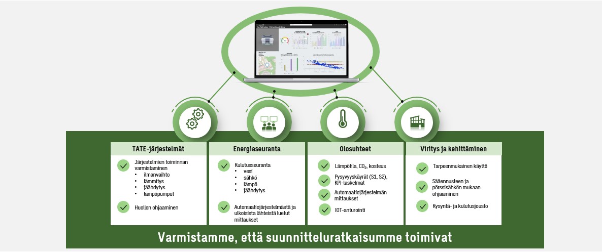 Kuva toimivan energiatehokkaan rakennuksen edellytyksistä